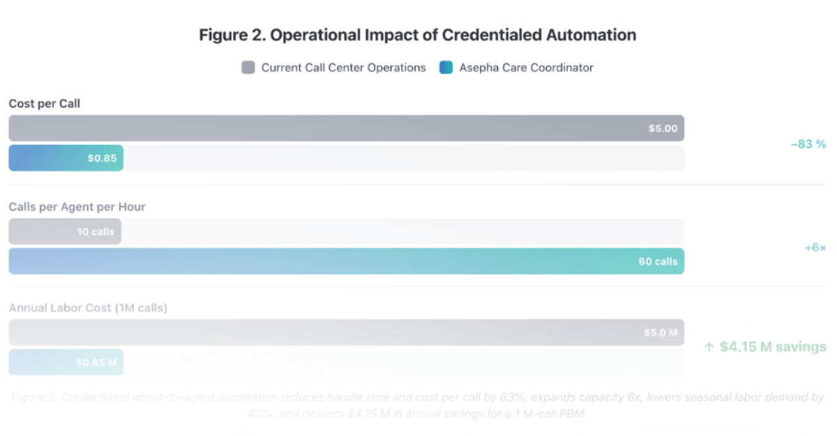 Care Coordinator whitepaper preview