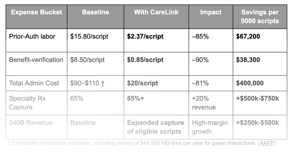 CareLink whitepaper preview